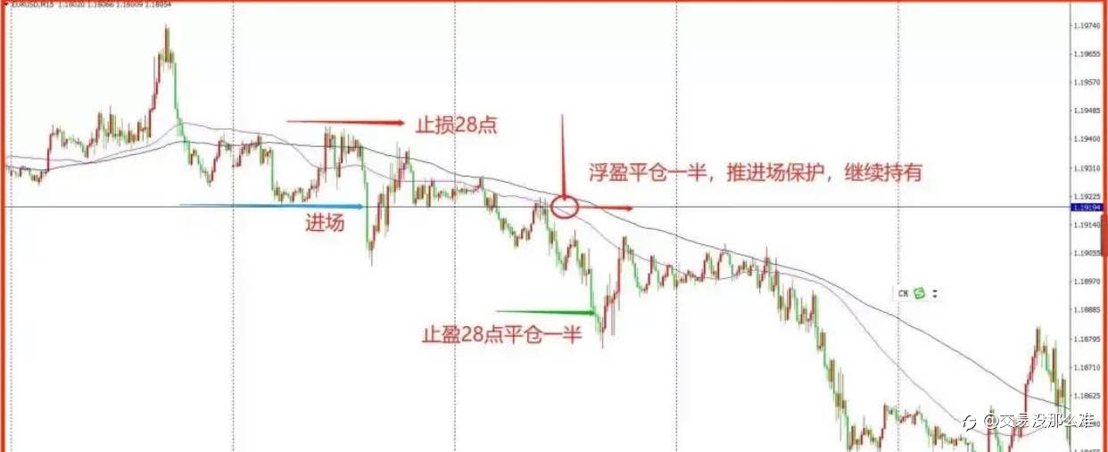 订单浮盈后,应该减仓还是让利润奔跑?
