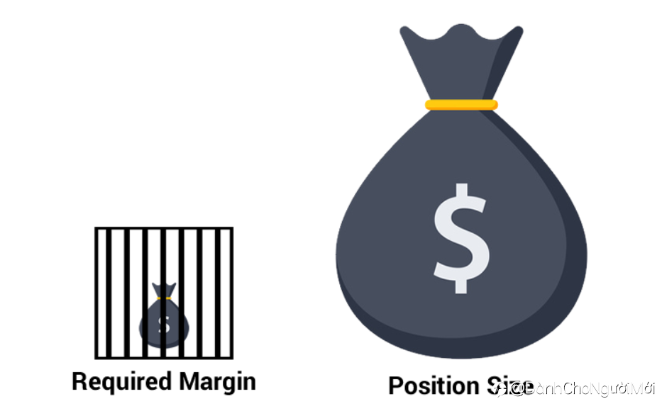 Forex (FX)