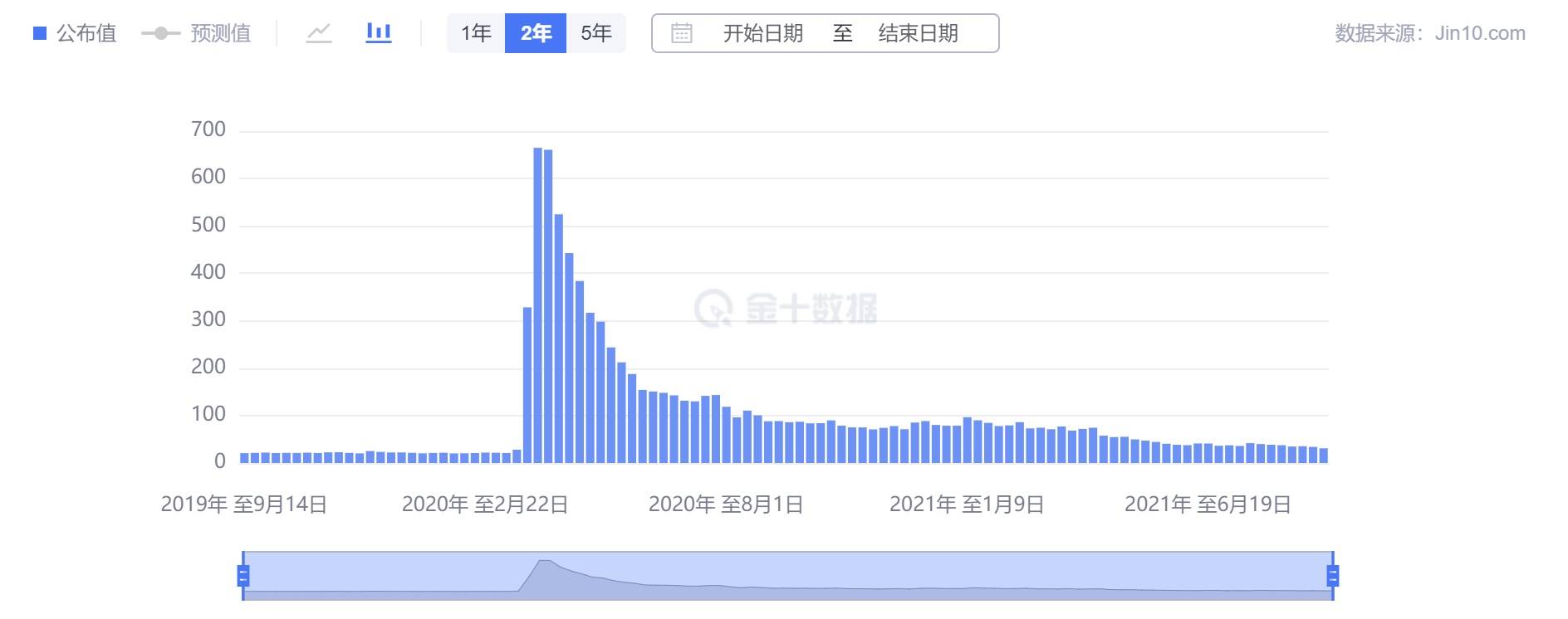 嘉树：黄金还需突破下一个支撑位才能打开下行空间！