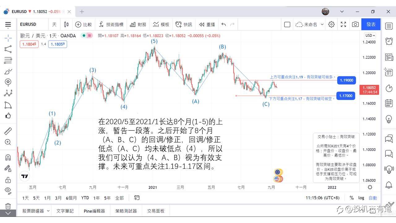 市场分析EUR/USD9.13