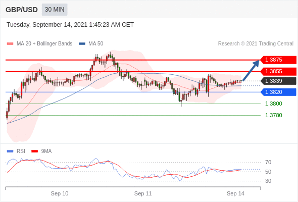 每日分析|9/14 Trading Central 技术点评