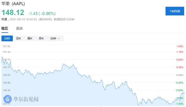 “果然十三香”？iPhone 13竟然降价了！