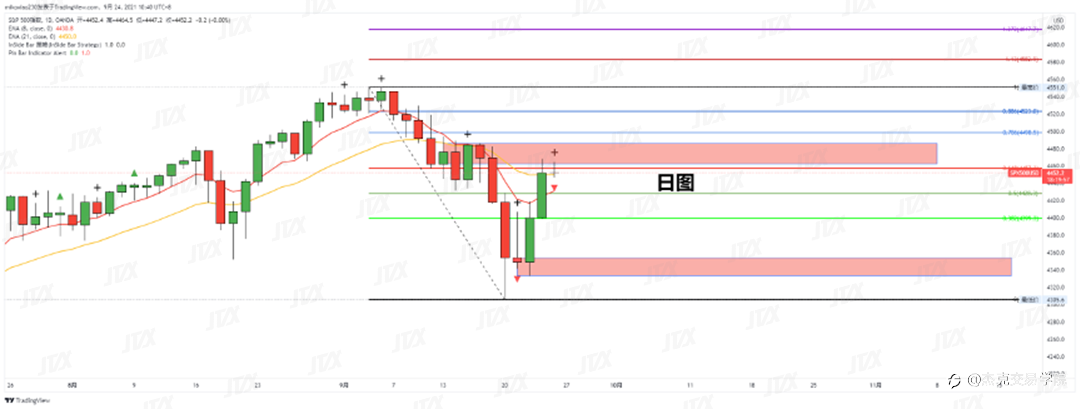 [9月24日策略]黄金/原油/英镑/欧元/美日/澳元/标普/BTC/ETH