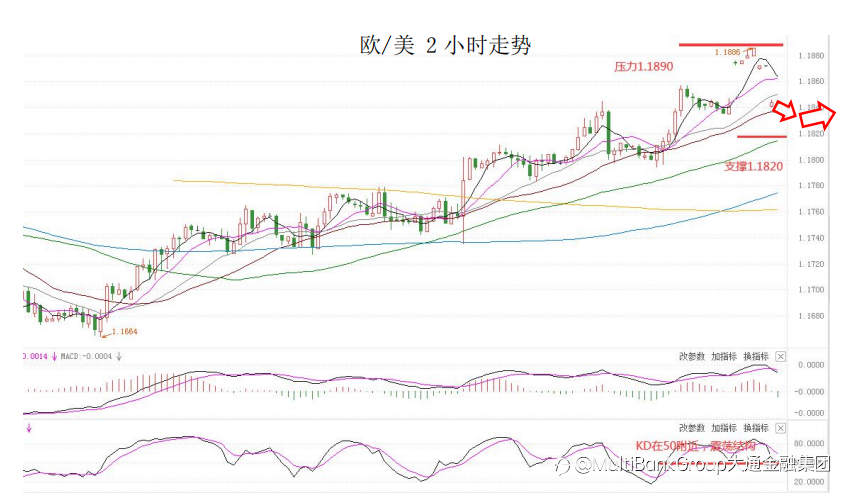 MultiBank大通金融快讯|加拿大央行利率决议在即,注意市场波动