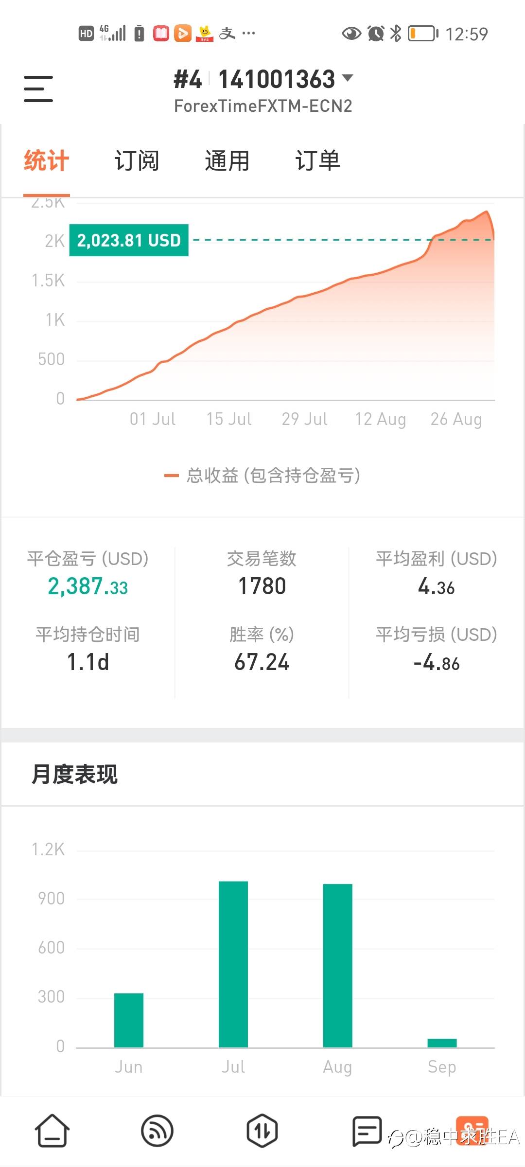 八月，忐忑的八月，最终完美收官
