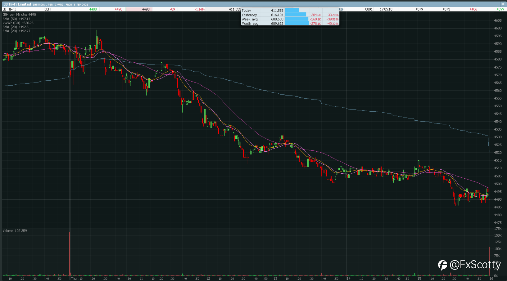 ASX end of day trading review 09 09 2021