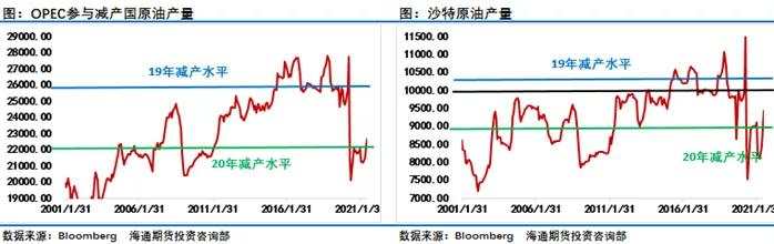 ​多因素轮番“轰炸”，单周大涨超11%后，油市再迎拐点？