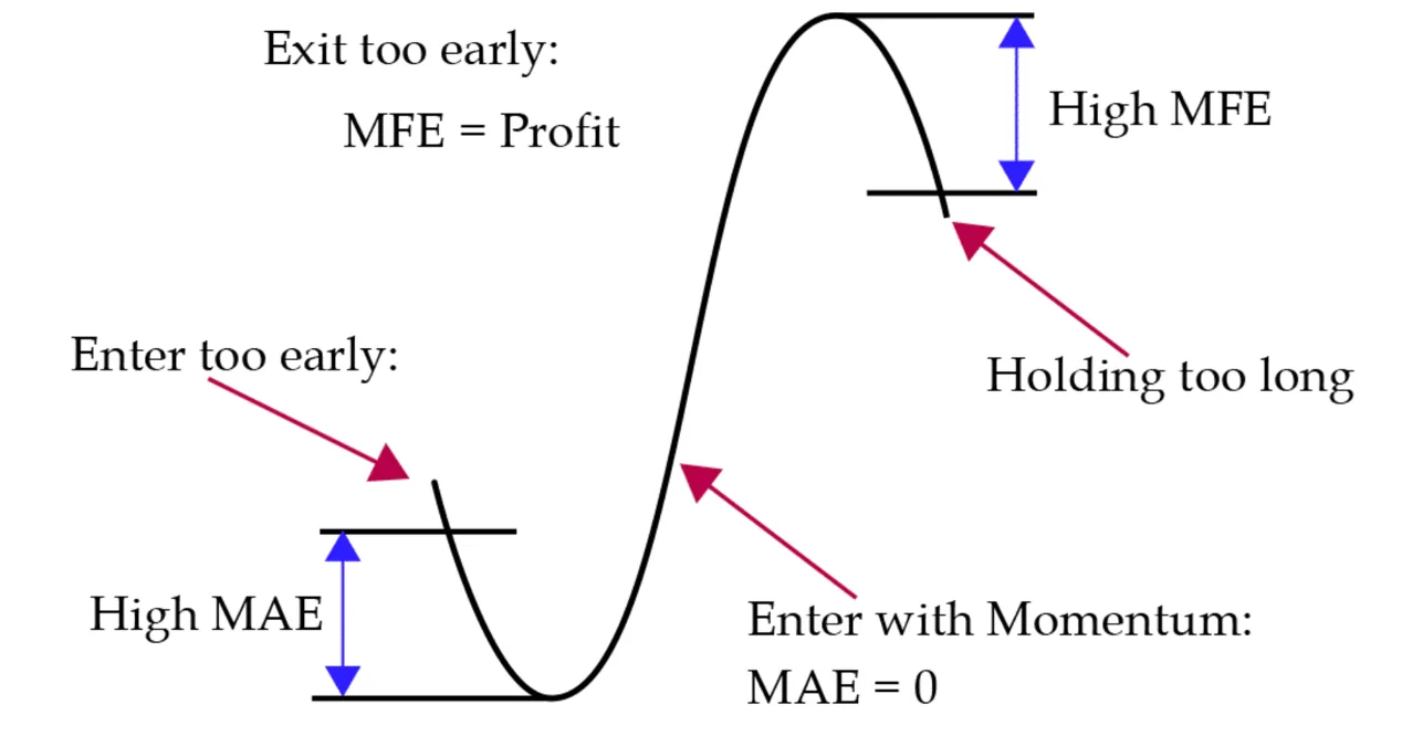 为什么最大不利偏移（MAE）对您的交易如此重要？