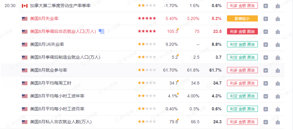 嘉树:非农数据令人失望,年内Taper还有希望吗?
