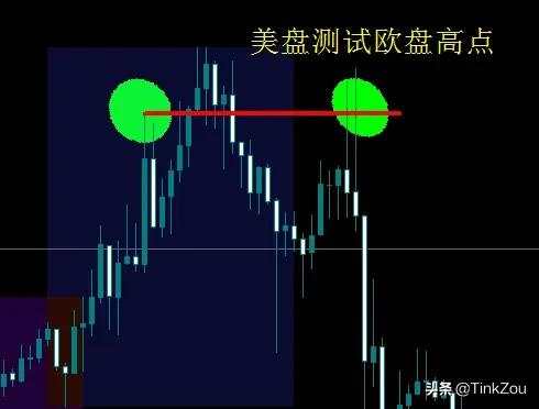 如何判别日内交易时间与行情间的规律