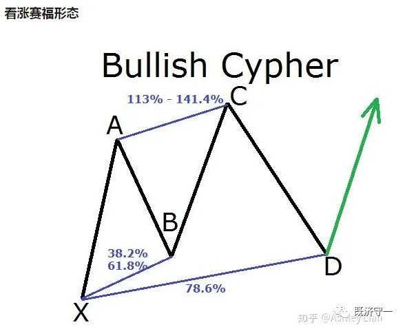 和谐交易图解
