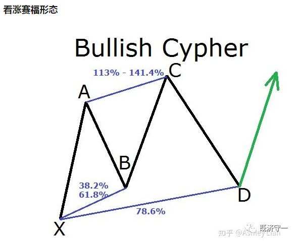 和谐交易图解