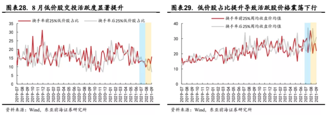万亿成交刷屏,但为何A股却没有明显上涨?