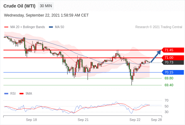 每日分析|9/22 Trading Central 技术点评