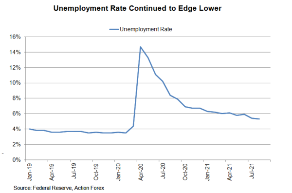 FOMC Preview: Fed to Affirm Tapering Could Come This Year. Focus Turns to Dot Plot