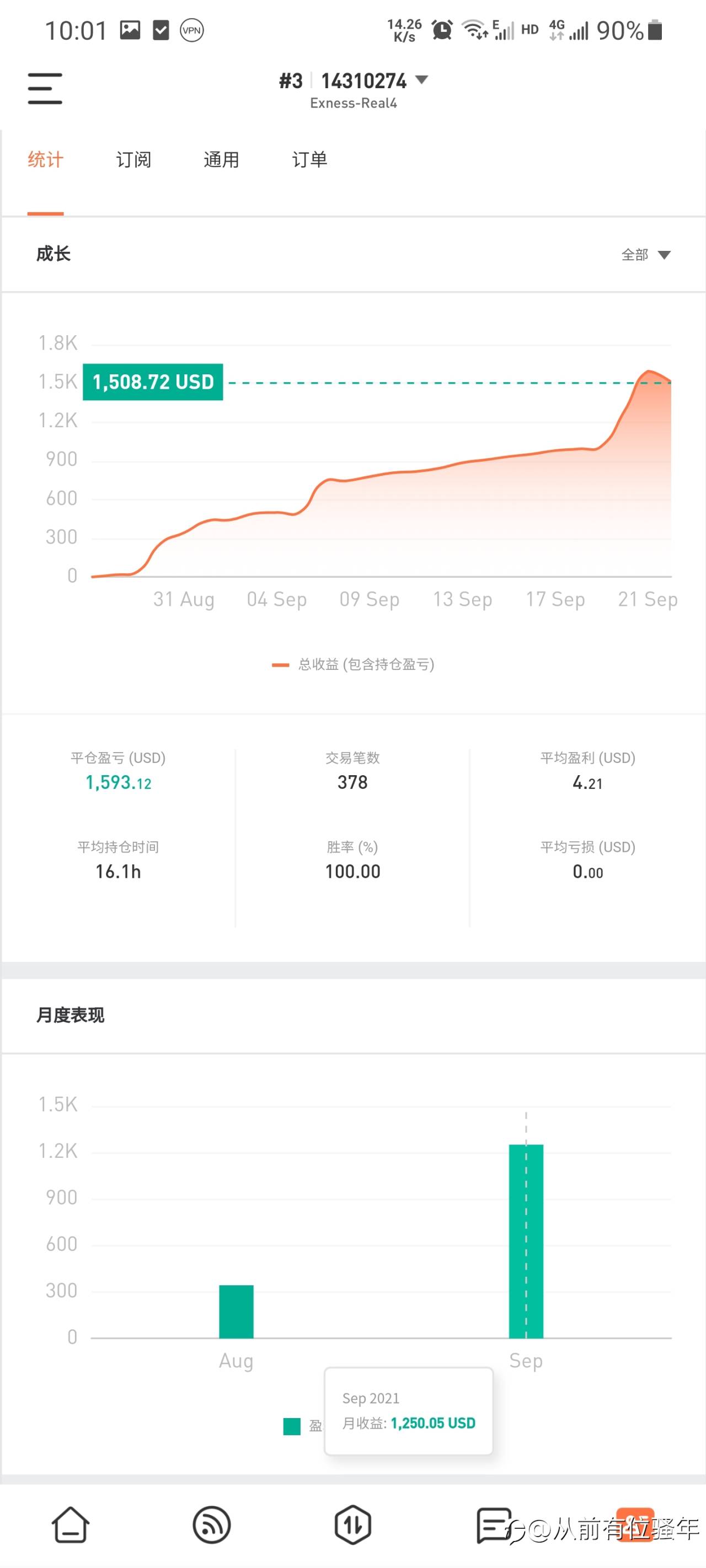 feed image