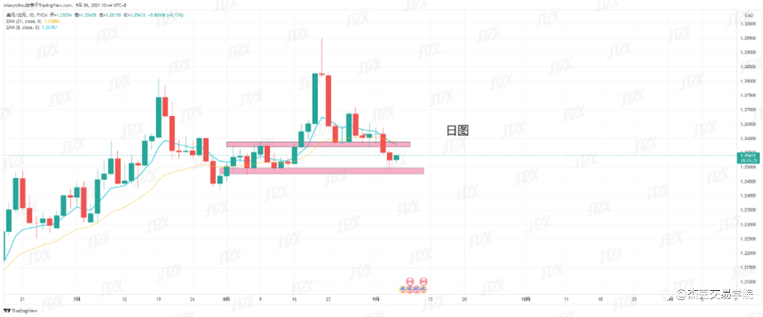 [9月6日策略]黄金/原油/英镑/欧元/美日/澳元/标普/BTC/ETH
