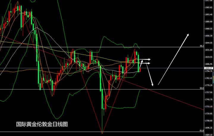 张尧浠:双美动力减弱仍有涨、黄金跌后关注反弹需求再空
