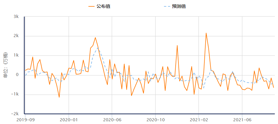 【Ex每周报告】