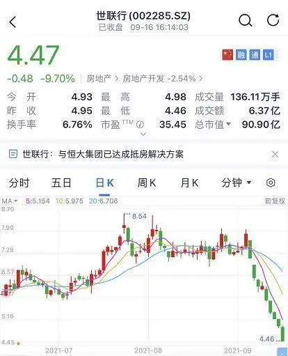 负债1.97万亿，恒大究竟发生了什么？刘銮雄减持恒大，世联行答应以房抵债
