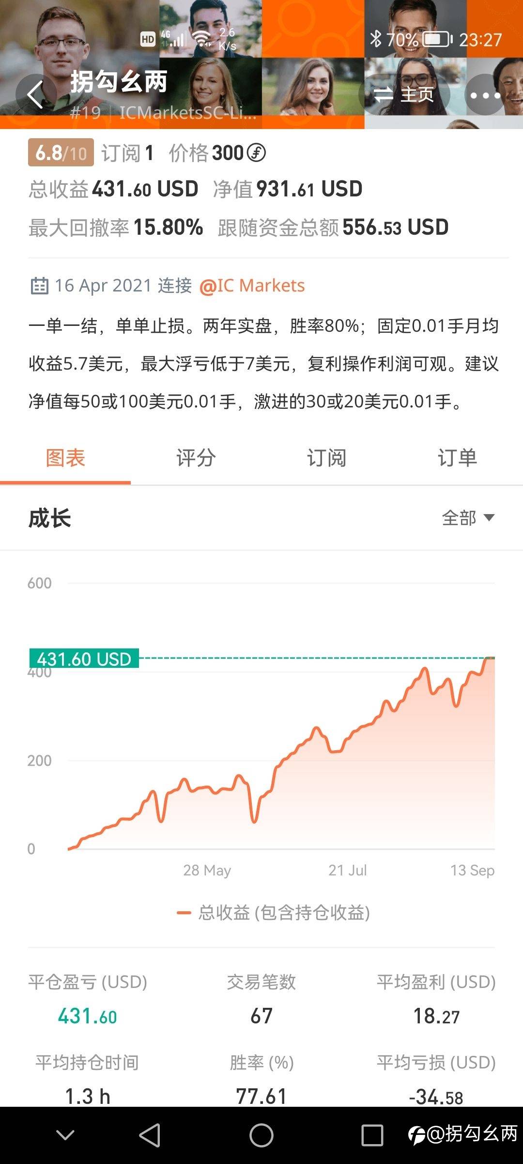 月10%竟远比月80%收益高