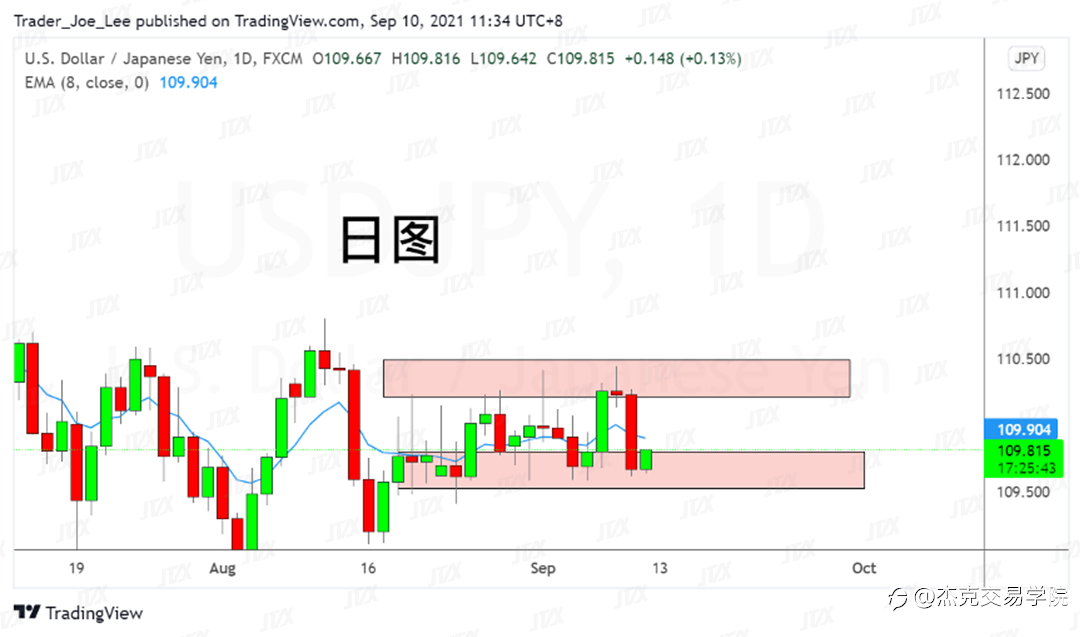 [9月10日策略]黄金/原油/英镑/欧元/美日/澳元/标普/BTC/ETH