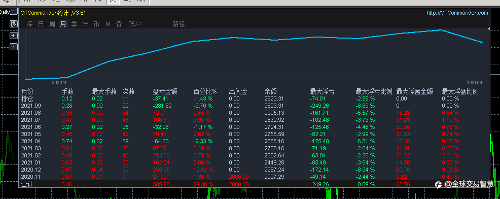 911事件与交易的思考！万物同理