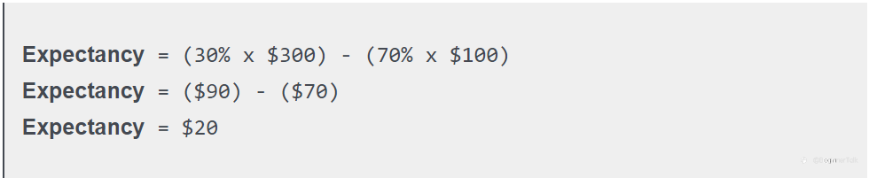 Study Your Losses to Realize Gains