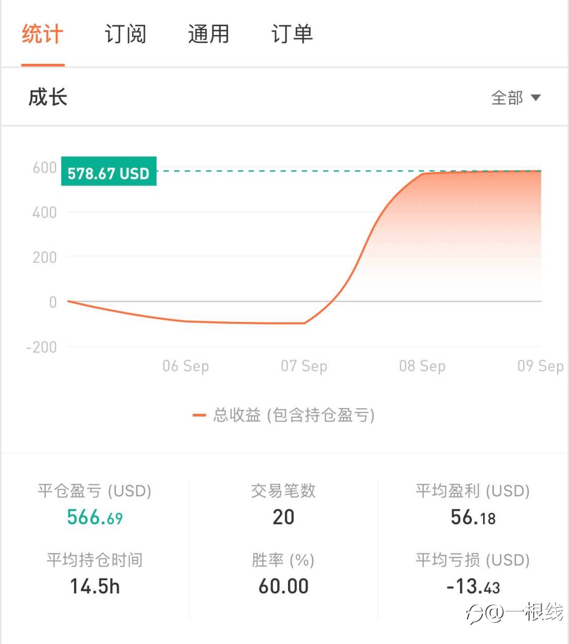 20210909-爆仓与资金翻6倍有啥本质区别？