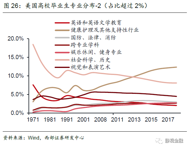 为什么说美国尚不具备持续高通胀甚至滞胀基础?