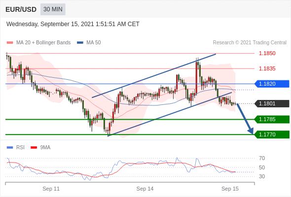 每日分析|9/15 Trading Central 技术点评