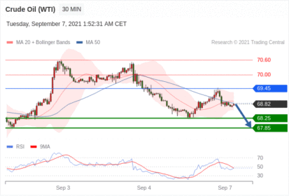 每日分析｜9/7 Trading Central 技术点评