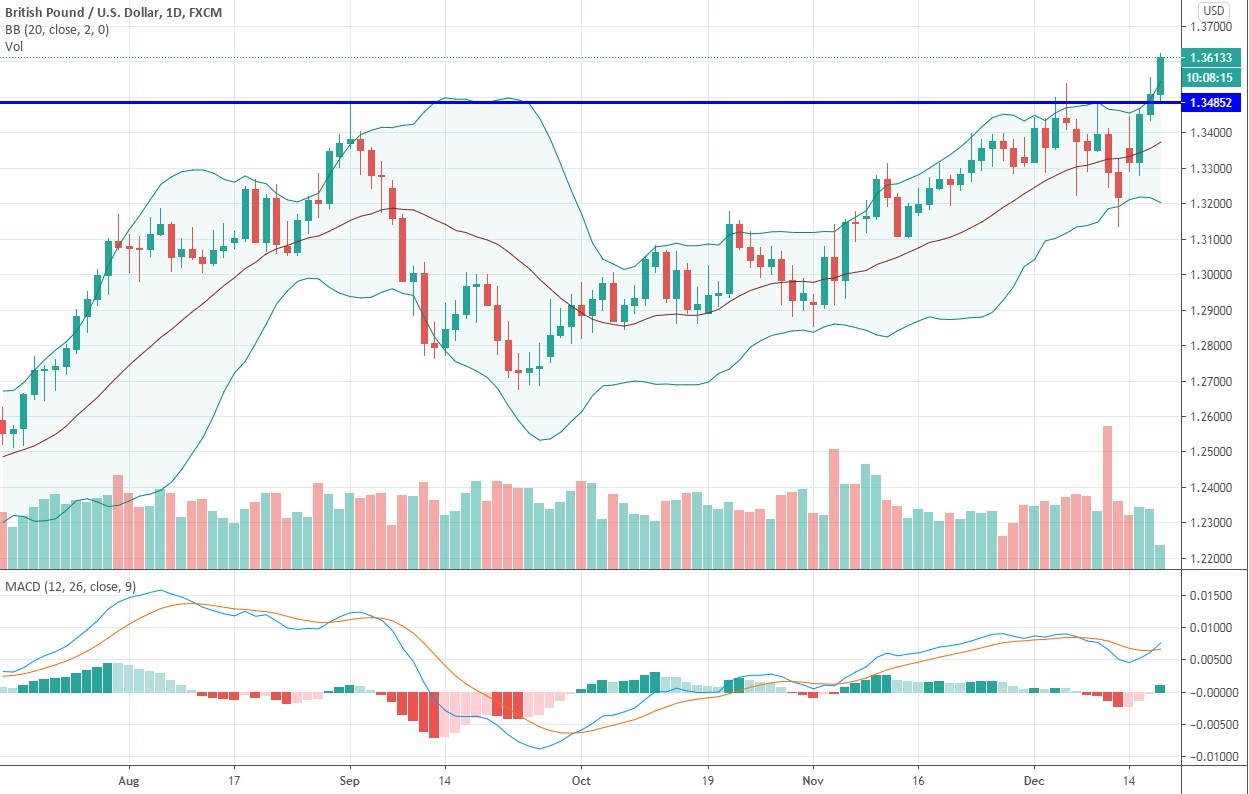 Top 10 Forex Strategies for Profitable Trading in 2021