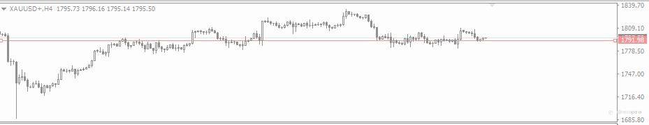 2021.9.16黄金外汇行情分析