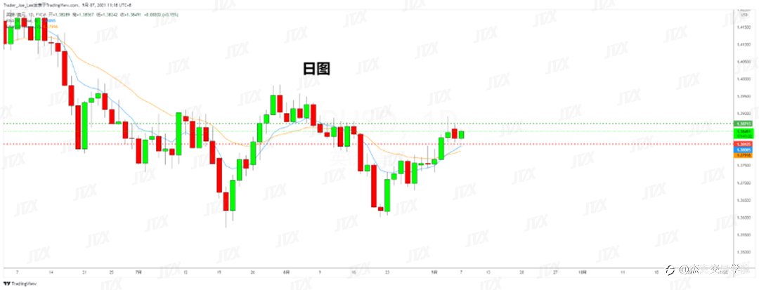 [9月7日策略]黄金/原油/英镑/欧元/美日/澳元/标普/BTC/ETH