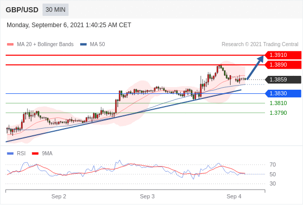 每日分析|9/6 Trading Central 技术点评