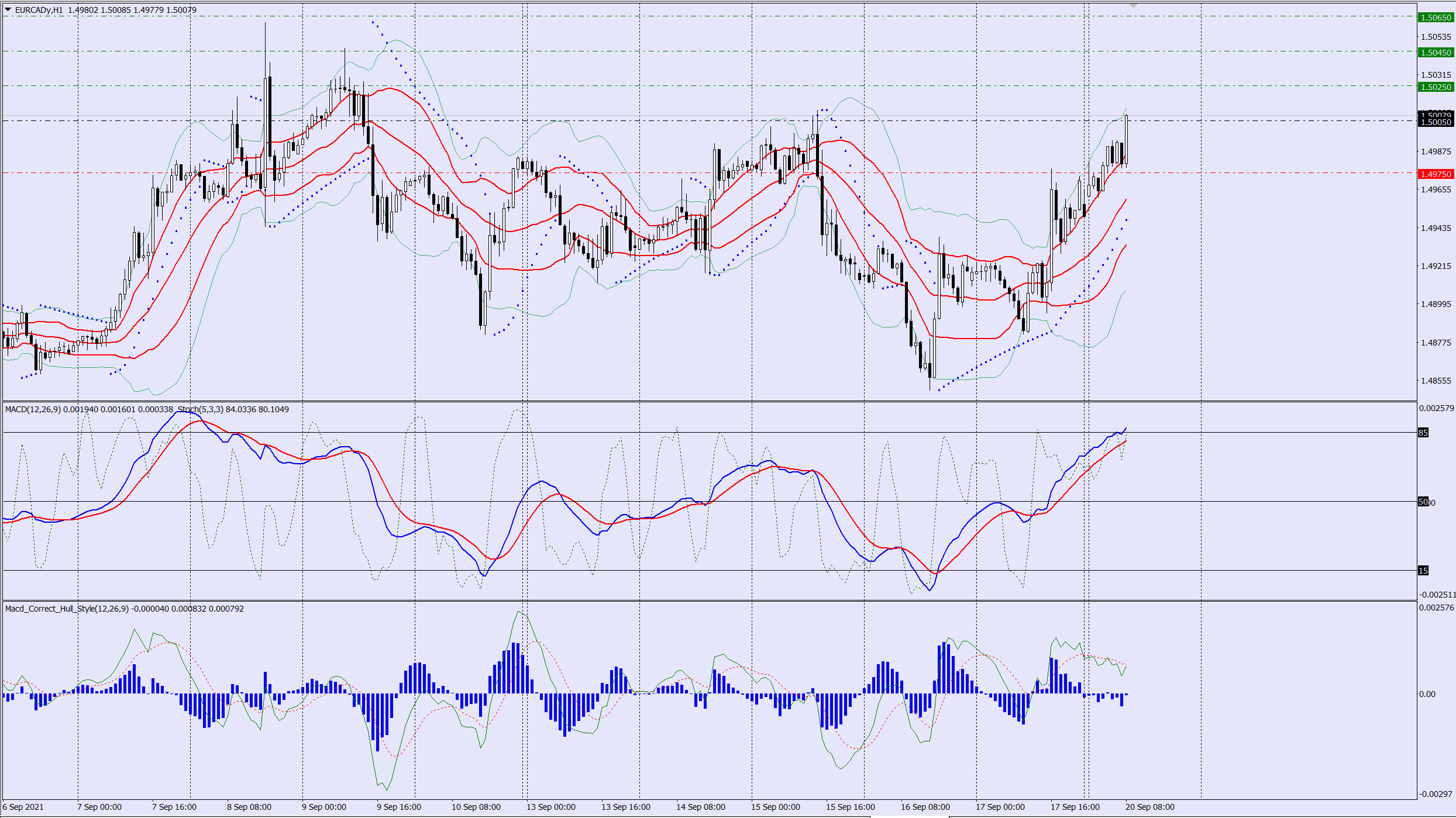 EURCAD buy trade idea 20 09 2021