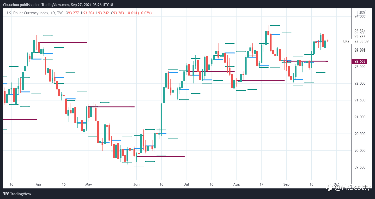 Morning market update 27 09 2021