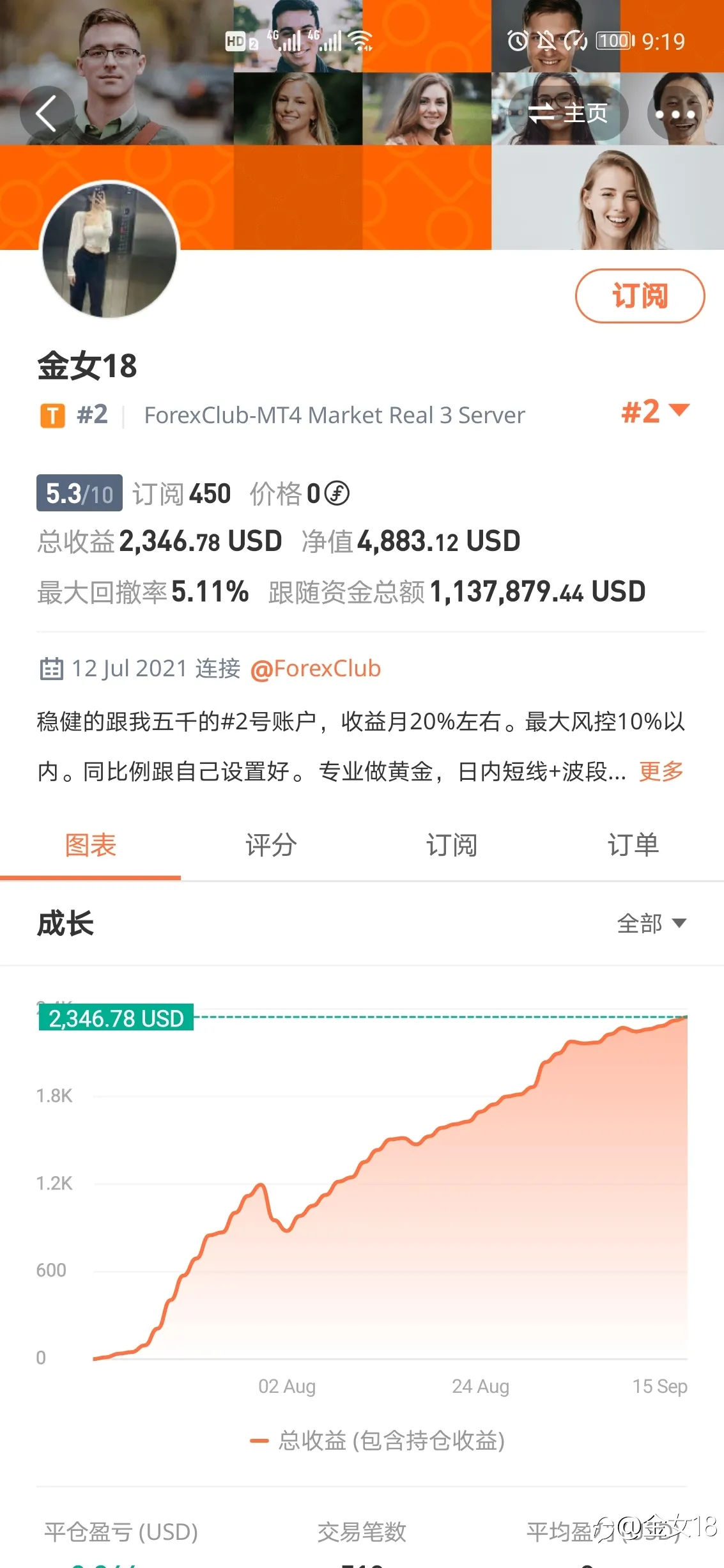 女交易员,连发帖第84天,你可以关注一下。