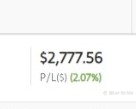Week 37 Trading Results(Phase 1 - 6)