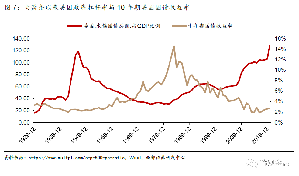 美股头上的三座大山:Taper、加税、反垄断