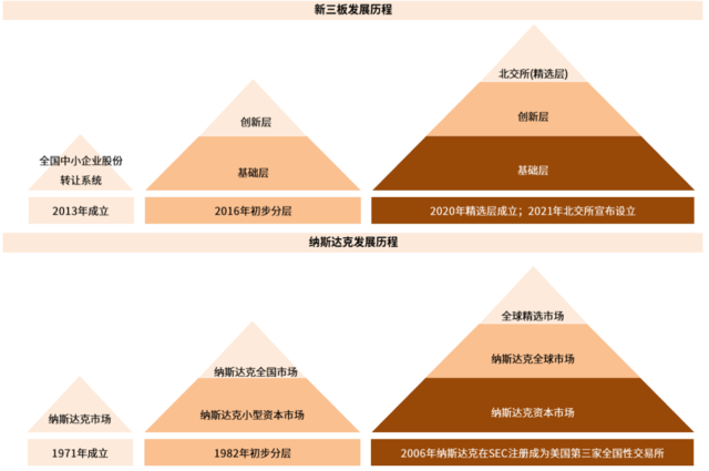 中金：详解北交所蓝图