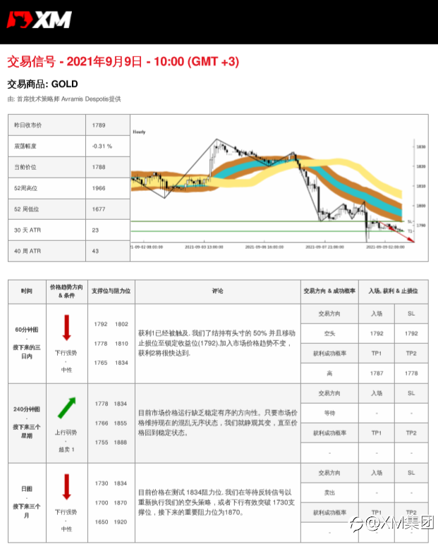 9/9交易信号-黄金