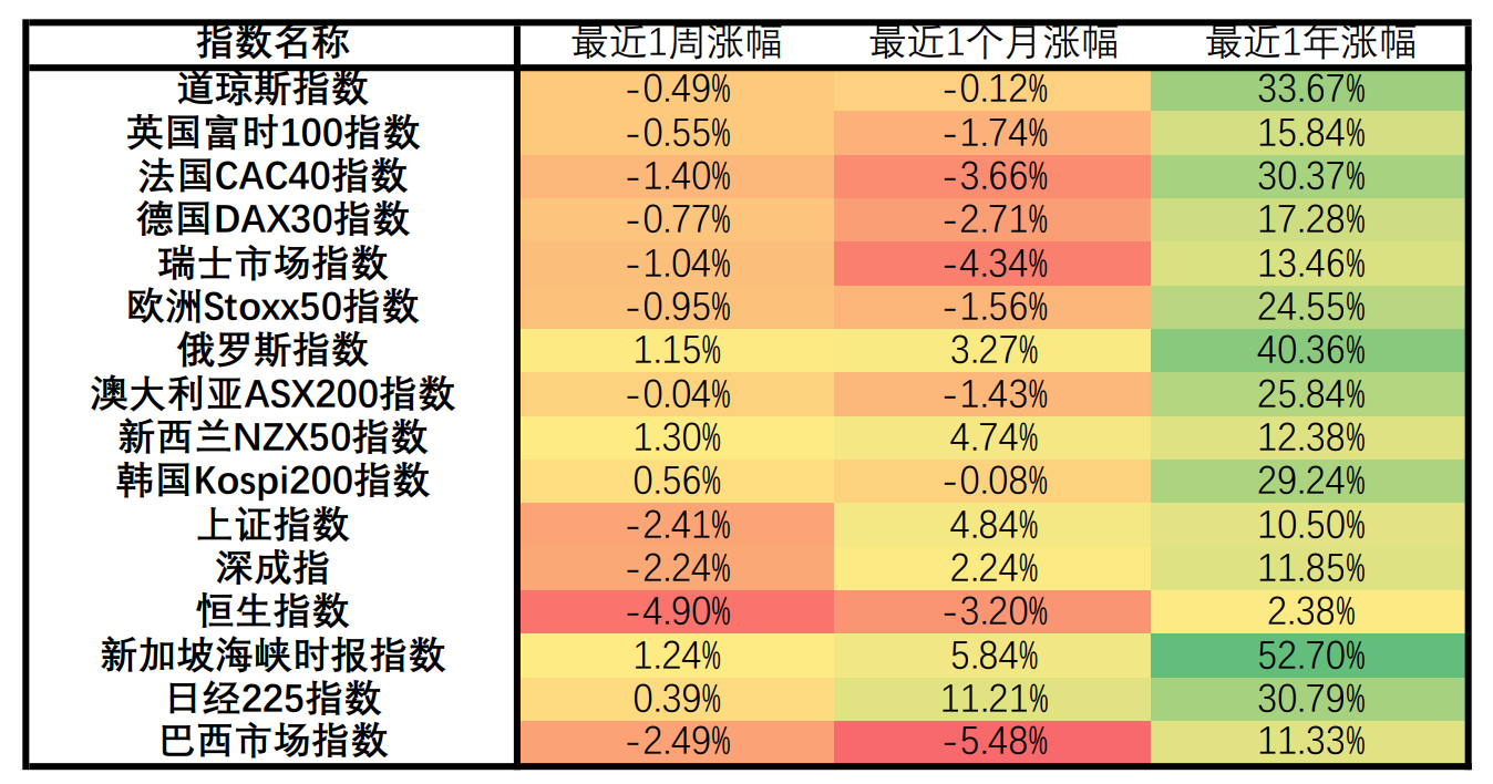 【Ex每周报告】