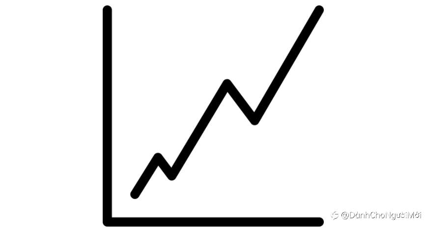 3 loại biểu đồ ngoại hối và cách đọc chúng