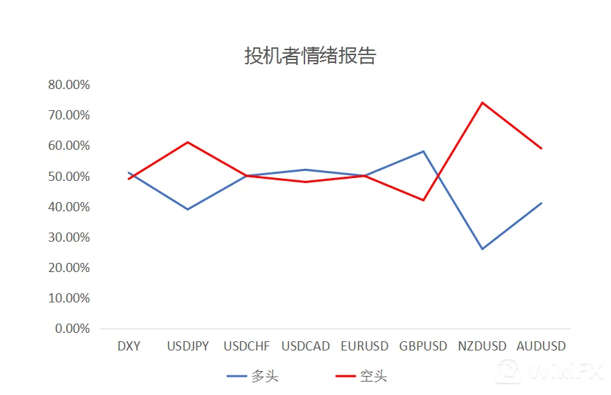 MultiBank大通金融快讯|欧洲央行利率决议在即，注意市场波动