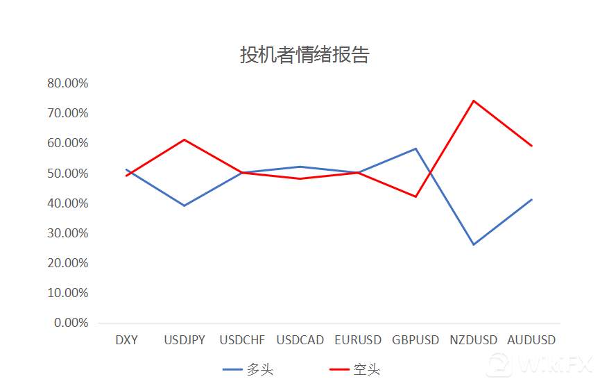 MultiBank大通金融快讯|欧洲央行利率决议在即，注意市场波动