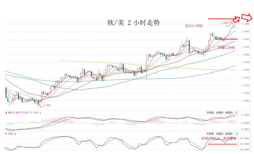 MultiBank大通金融快讯|澳洲联储利率决议在即,注意市场波动