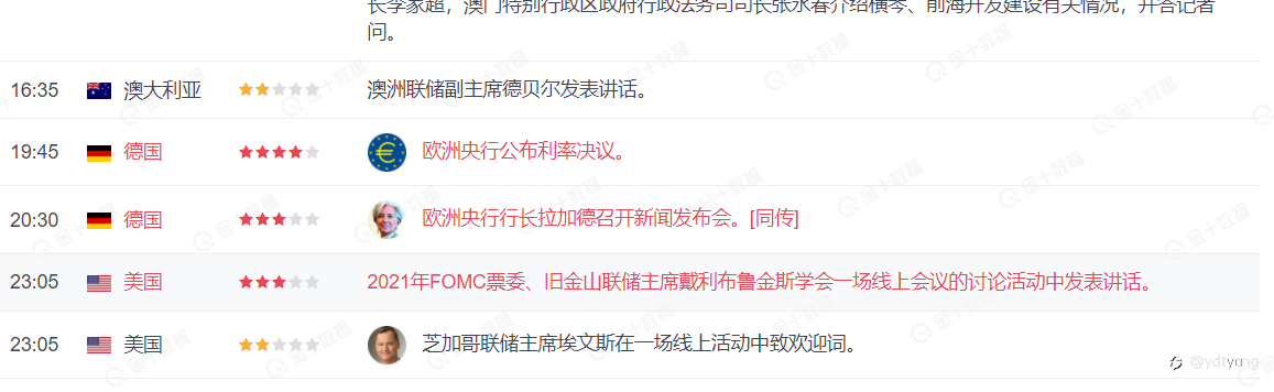 今日欧洲央行利率决议来袭,做欧系的汇友们留意咯