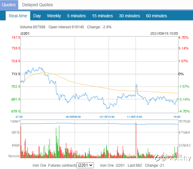 ASX end of day trading review 15 09 2021